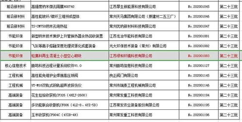 喜訊 綠和環境產品成功列入省重點推廣應用新技術新產品目錄，引領綠色技術推廣新篇章
